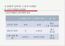 [파워포인트]스포츠경제학의 전반적인 요약 ppt 70페이지
