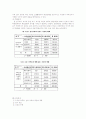 인터넷 중독 청소년 가족 2페이지