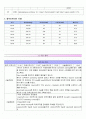 total thyroidectomy-case study. 2페이지