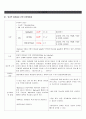total thyroidectomy-case study. 6페이지