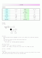 PID case study & 문헌고찰 6페이지