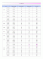 PID case study & 문헌고찰 9페이지