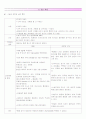PID case study & 문헌고찰 12페이지