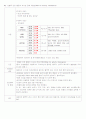 PID case study & 문헌고찰 13페이지