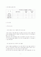 [사업계획서] 기능성화장품 전문점 사업계획서 4페이지