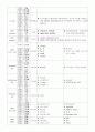 COPD 환자 CASE STUDY. 5페이지