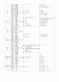 COPD 환자 CASE STUDY. 6페이지