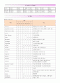 COPD 환자 CASE STUDY. 7페이지