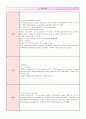 COPD 환자 CASE STUDY. 8페이지
