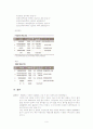 재테크의 종류 9페이지