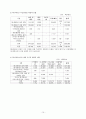 문화산업의 종류 11페이지