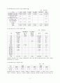 문화산업의 종류 12페이지