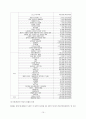 문화산업의 종류 16페이지