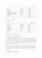 4대강 살리기 찬반론과 과제 (10가지 기술) 8페이지