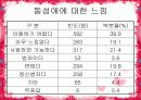 동성애의 사회적 시각에 설문조사 분석 및 견해 12페이지