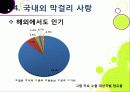 [막걸리]막걸리의 특징과 다양한 효과 및 우수성, 국내외 막걸리 열풍 현황과 배경 원인 분석을 통한 막걸리의 세계화 35페이지