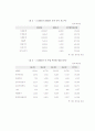 NHN 의 포털 시장 마케팅 성공 사례 분석  37페이지