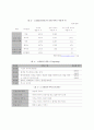 NHN 의 포털 시장 마케팅 성공 사례 분석  38페이지