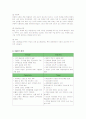 빈폴(Bean Pole)의 마케팅 전략 분석 5페이지