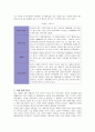 폴로(Polo)의 마케팅 전략 분석 2페이지