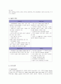폴로(Polo)의 마케팅 전략 분석 4페이지