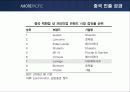 아모레퍼시픽의 중국시장 진출 성공사례 분석 21페이지