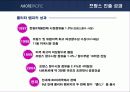 아모레퍼시픽의 프랑스시장 진출 성공사례 분석 16페이지