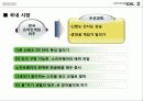 닌텐도 국제 마케팅 전략과 원리  5페이지
