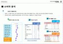 닌텐도 국제 마케팅 전략과 원리  8페이지