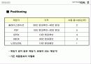 닌텐도 국제 마케팅 전략과 원리  18페이지