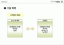 닌텐도 국제 마케팅 전략과 원리  31페이지