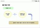 닌텐도 국제 마케팅 전략과 원리  37페이지