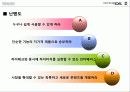 닌텐도 국제 마케팅 전략과 원리  38페이지