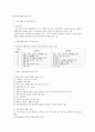 의료사회복지론 요약정리 16페이지
