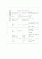의료사회복지론 요약정리 18페이지