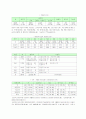 [리더십] 조직의 인적자원정책 분석 및 평가 7페이지