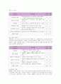 동서식품 맥심의 마케팅 전략 2페이지