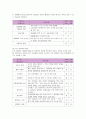 동서식품 맥심의 마케팅 전략 3페이지