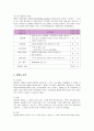 동서식품 맥심의 마케팅 전략 4페이지