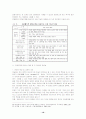 판화교육에 있어 아동발달단계에 따른 적절한 재료 및 도구의 선정 16페이지