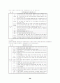 판화교육에 있어 아동발달단계에 따른 적절한 재료 및 도구의 선정 20페이지