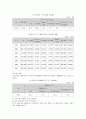 빈곤가족의 현황, 실태, 문제점과 예방 대책 8페이지