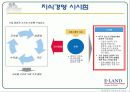이랜드의 지식경영 5페이지