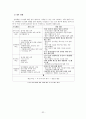 KT 인력개발 시스템에 관한 연구 33페이지