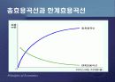 소비자 이론(선택)PPT 8페이지