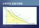 소비자 이론(선택)PPT 28페이지
