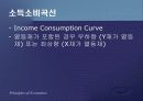 소비자 이론(선택)PPT 32페이지
