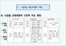 수준별 교육과정에 대한 모든것PPT 7페이지