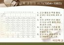 우리나라 교육과정의 흐름에 대한 분석PPT 19페이지