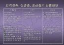 인격장애에 대한 PPT 3페이지
